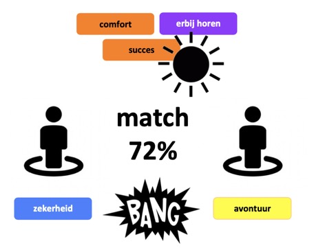 pmatch